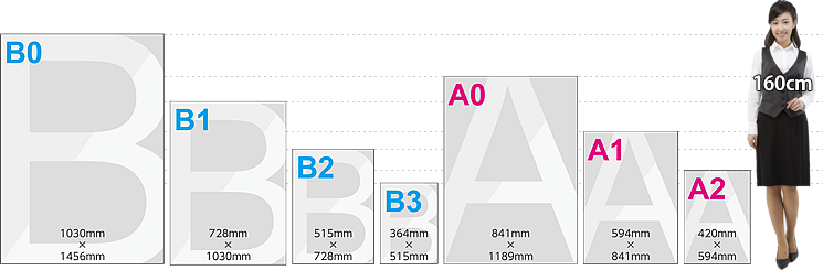 ポスターサイズの比較イメージ